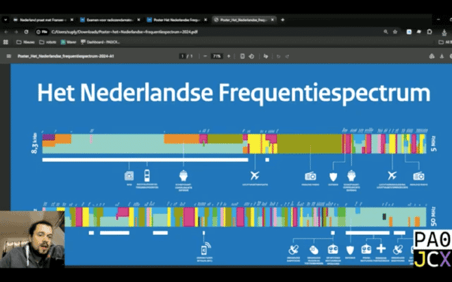 Het Nederlandse Frequentiespectrum